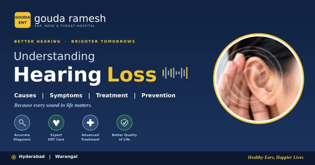 Understanding hearing loss — causes, symptoms, treatment and prevention. A woman cupping her ear to listen, with icons for accurate diagnosis, expert ENT care, advanced treatment and better quality of life. Gouda Ramesh ENT Hospital, Hyderabad & Warangal.