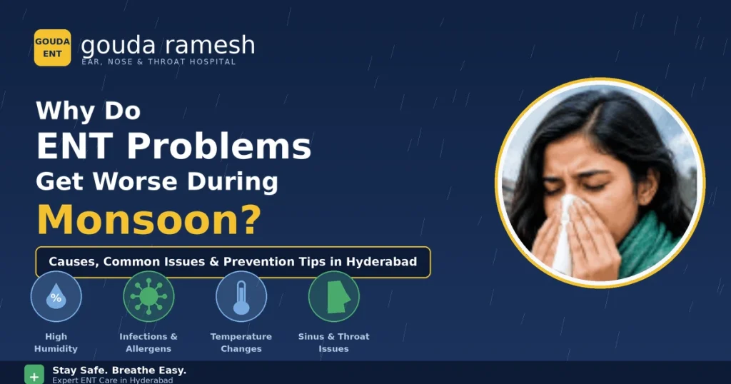 Why do ENT problems get worse during monsoon — a woman blowing her nose, with icons for high humidity, infections and allergens, temperature changes, and sinus and throat issues. Gouda Ramesh ENT Hospital, Hyderabad.