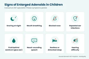 Symptoms of Enlarged Adenoids